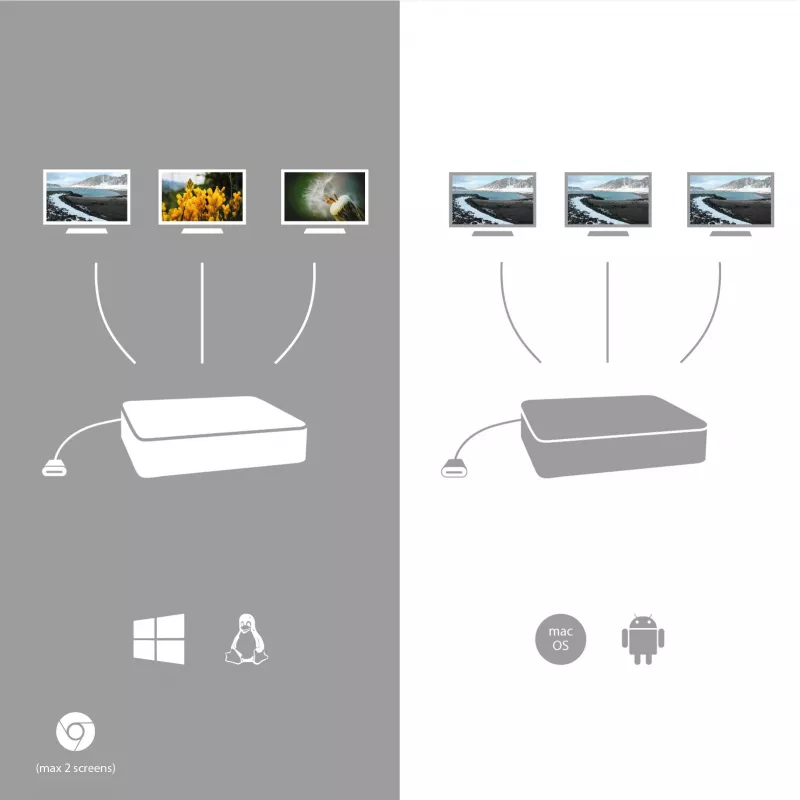 i-tec Μεταλλικό USB-C Εργονομικό 4K 3x Display Docking Station + Power Delivery 85 W