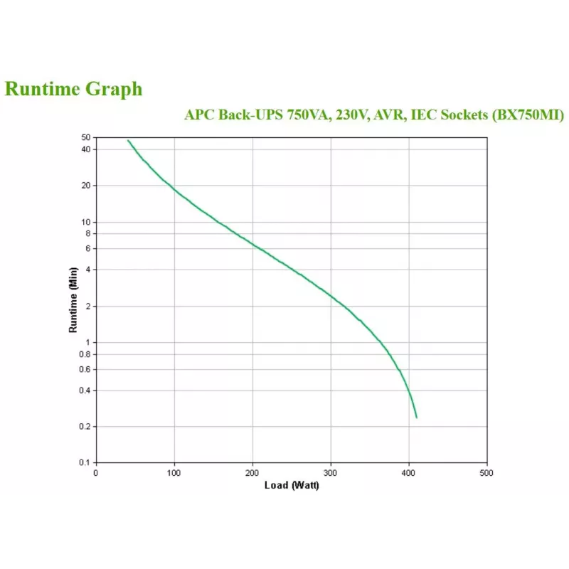 APC Back-UPS BX750MI - 750VA, 4x C13, USB, Line-Interactive, 0.75 kVA, 410 W, ημιτονοειδές, 140 V, 300 V