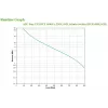 APC Easy UPS σύστημα αδιάλειπτης τροφοδοσίας (UPS) Line-Interactive 1,2 kVA 650 W 4 έξοδοι AC