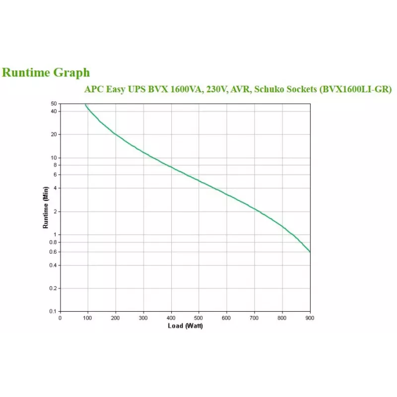 APC Easy UPS σύστημα αδιάλειπτης τροφοδοσίας (UPS) Line-Interactive 1,2 kVA 650 W 4 έξοδοι AC