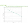 APC Easy UPS σύστημα αδιάλειπτης τροφοδοσίας (UPS) Line-Interactive 2,2 kVA 1200 W 4 έξοδοι AC