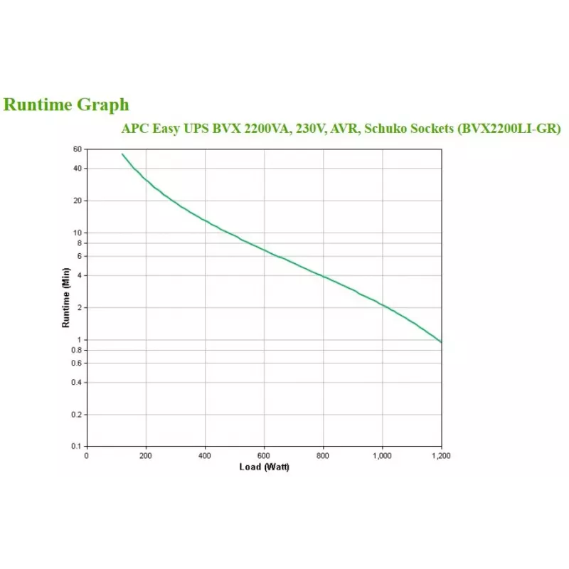 APC Easy UPS σύστημα αδιάλειπτης τροφοδοσίας (UPS) Line-Interactive 2,2 kVA 1200 W 4 έξοδοι AC