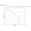 APC BVX700LI-GR αδιάλειπτη παροχή ισχύος (UPS) Line-Interactive 0,7 kVA 360 W 2 έξοδοι AC