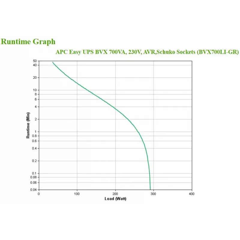 APC BVX700LI-GR αδιάλειπτη παροχή ισχύος (UPS) Line-Interactive 0,7 kVA 360 W 2 έξοδοι AC