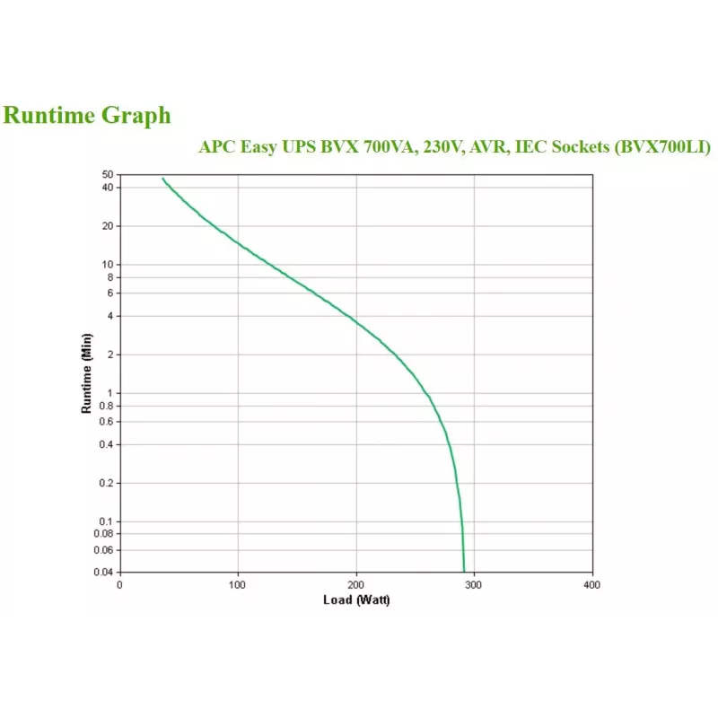 APC BVX700LI αδιάλειπτη παροχή ισχύος (UPS) Line-Interactive 0,7 kVA 360 W 4 έξοδοι AC