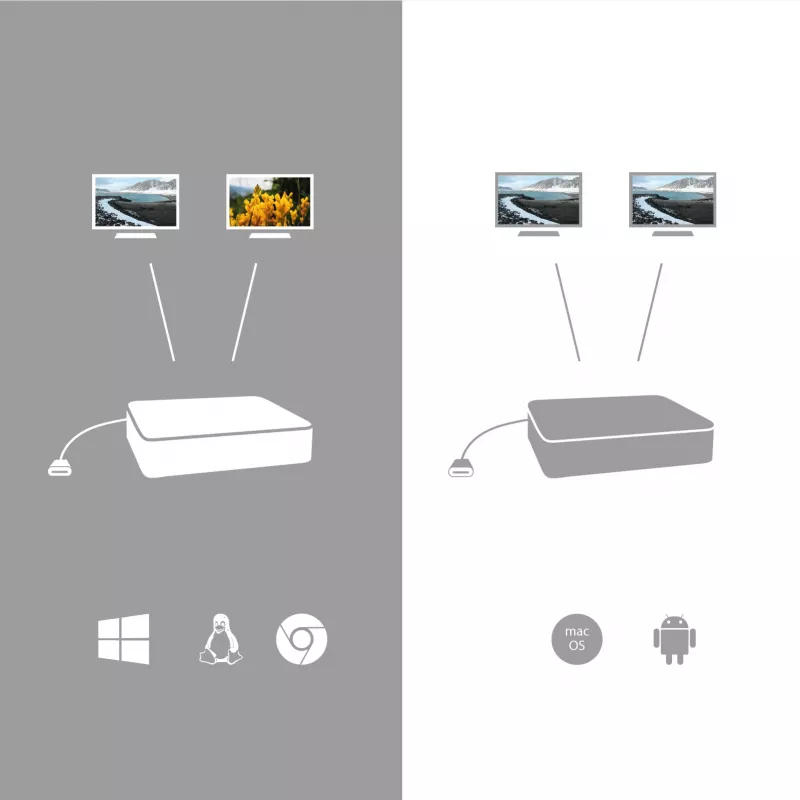 i-tec USB-C Dual Display Docking Station με Power Delivery 100 W + καθολικός φορτιστής 100 W
