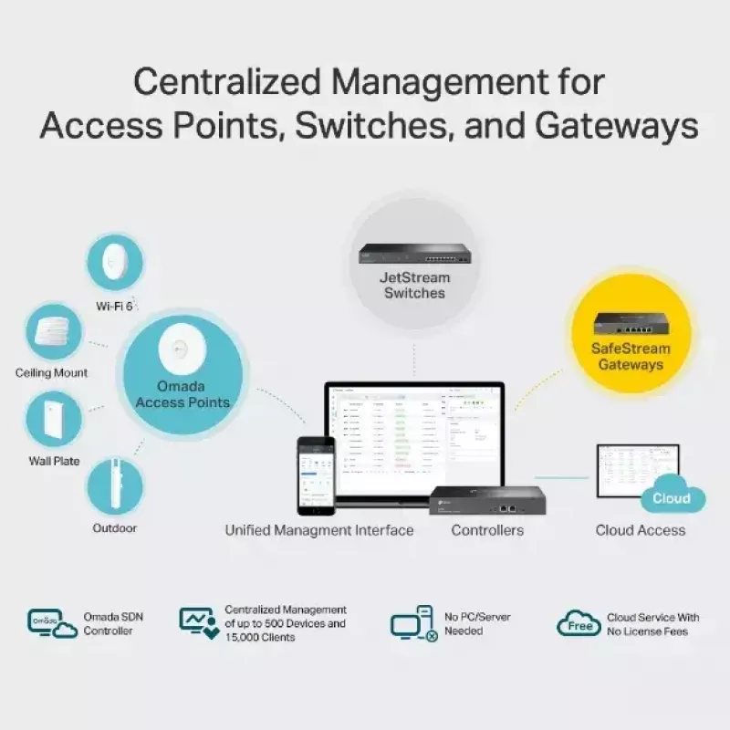 Ελεγκτής Hardware TP-Link Omada OC300