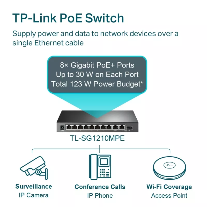 Managed Switch TP-Link TL-SG1210MPE 10-Port Gigabit με 8-Port PoE+