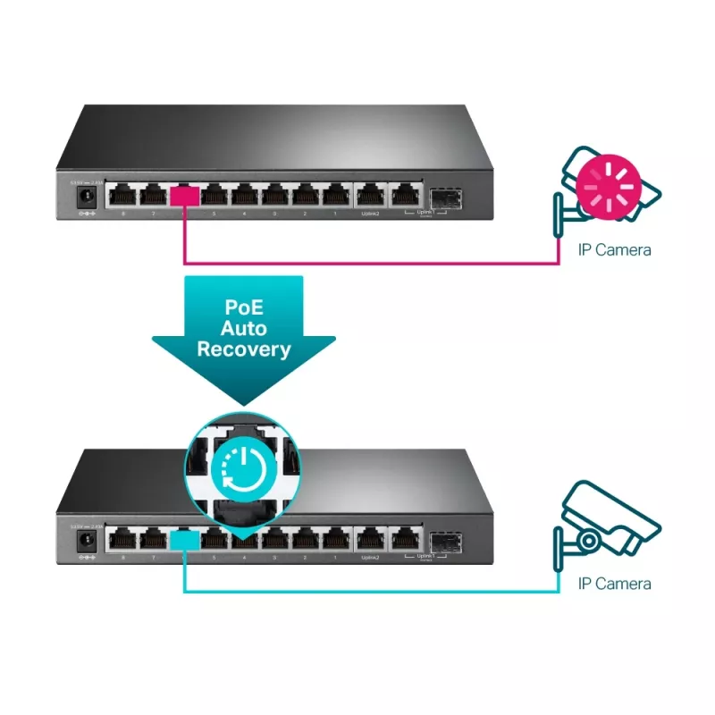 Managed Switch TP-Link TL-SG1210MPE 10-Port Gigabit με 8-Port PoE+