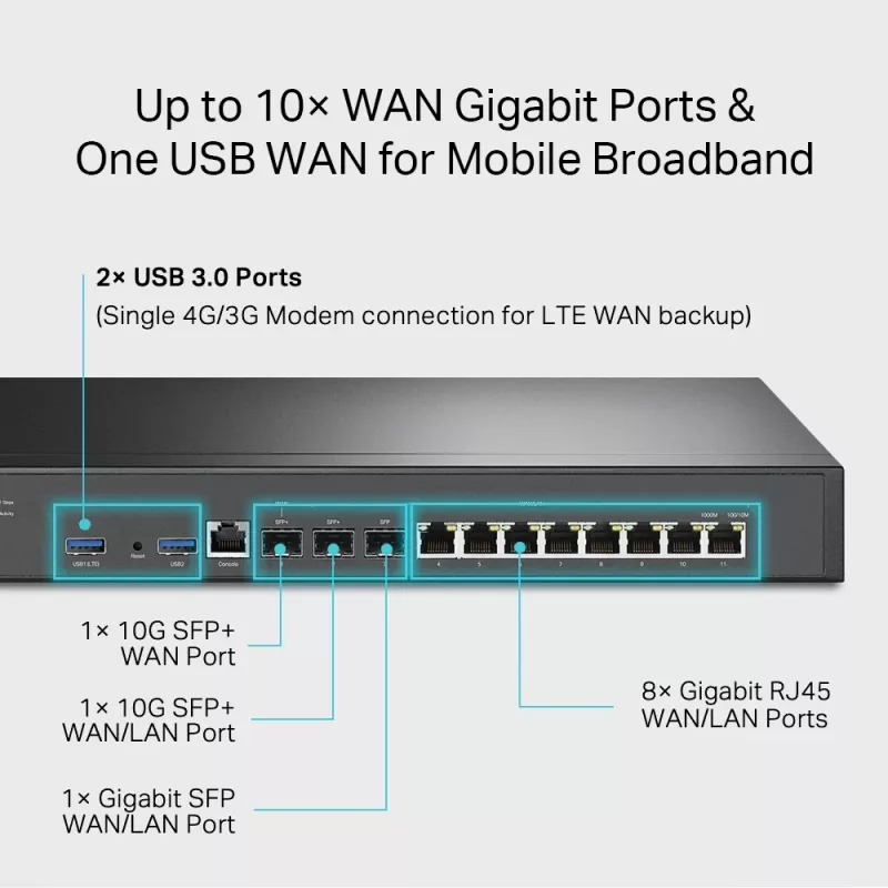 VPN-Router TP-Link Omada ER8411 με 10G-θύρες