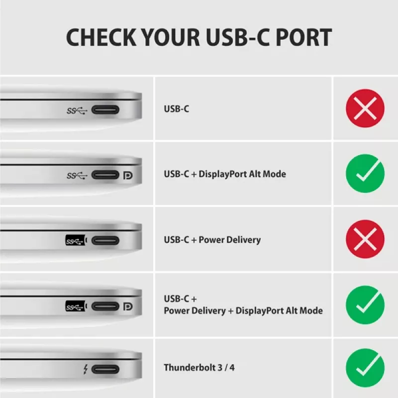 Axagon RVC-DPC USB-C -> DisplayPort καλώδιο 1,8m 4K/60Hz