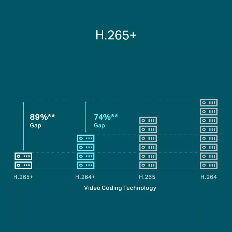 TP-Link VIGI 8-Κανάλι PoE+ Καταγραφικό Βίντεο Δικτύου