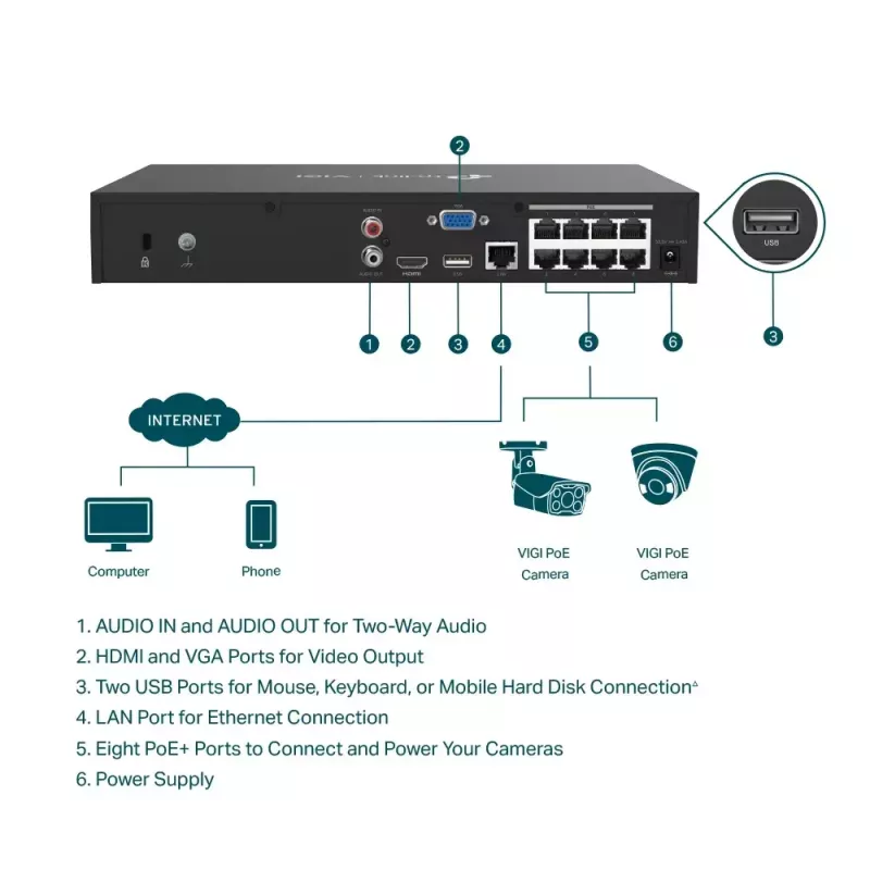 TP-Link VIGI 8-Κανάλι PoE+ Καταγραφικό Βίντεο Δικτύου