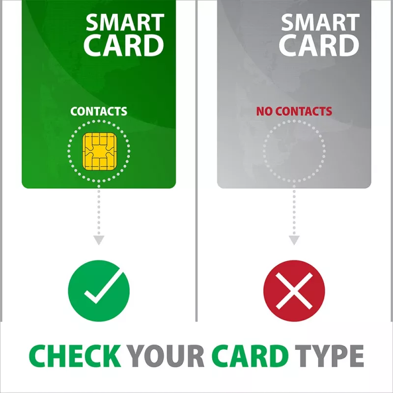 Axagon CRE-SMP2A Αναγνώστης καρτών USB Smartcard & SD/microSD/SIM PocketReader Indoor USB Type-A/USB Type-C Μαύρο