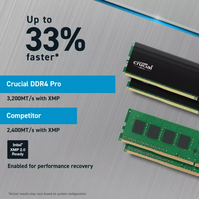 MICRON / CRUCIAL Crucial Pro 64GB Kit2 DDR4-3200 UDIMM