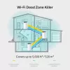 Mesh router TP-Link AC1900 dual-band Wi-Fi 5