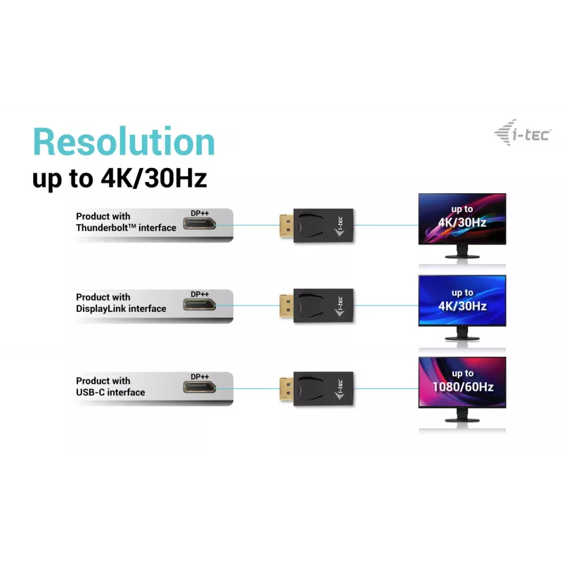 i-tec Παθητικός προσαρμογέας DisplayPort σε HDMI (μέγιστο 4K/30Hz)