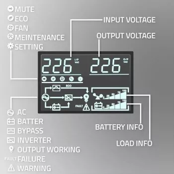 Rack UPS QOLTEC 52286 2 kVA (2000 W) συντελεστής ισχύος 1,0, τοποθέτηση σε rack