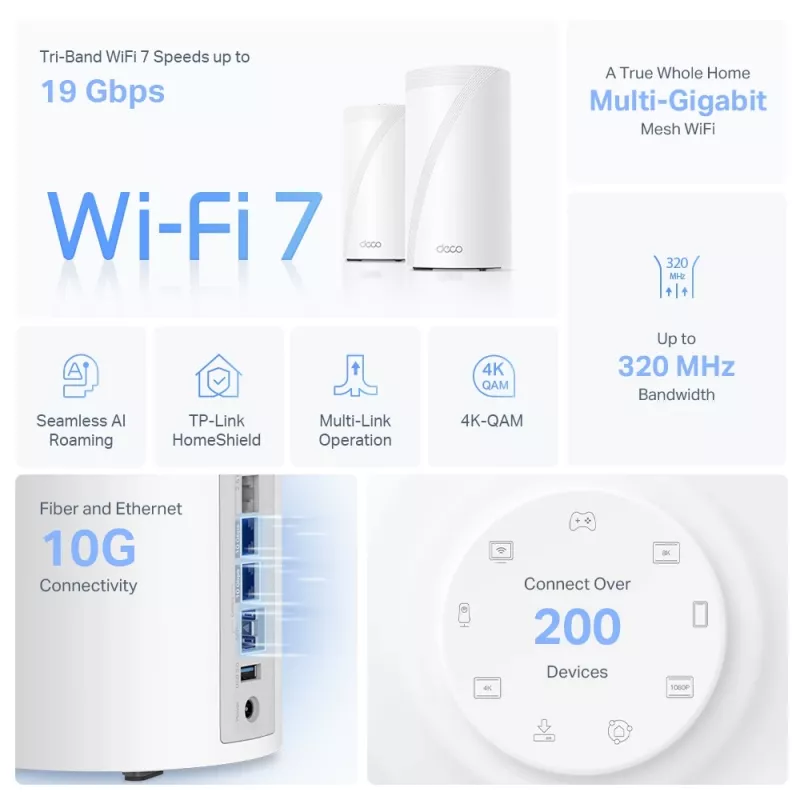 TP-Link BE19000 Whole Home Mesh Wi-Fi 7 System (Tri-Band), Λευκό, Εσωτερικό, Mesh-System, CE: