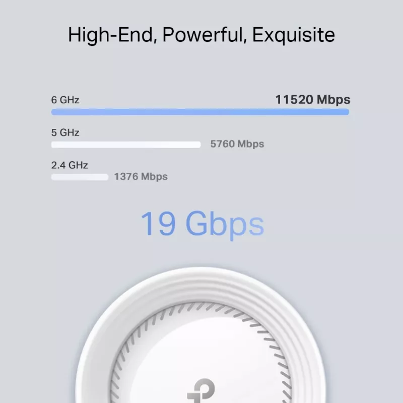 TP-Link BE19000 Whole Home Mesh Wi-Fi 7 System (Tri-Band), Λευκό, Εσωτερικό, Mesh-System, CE: