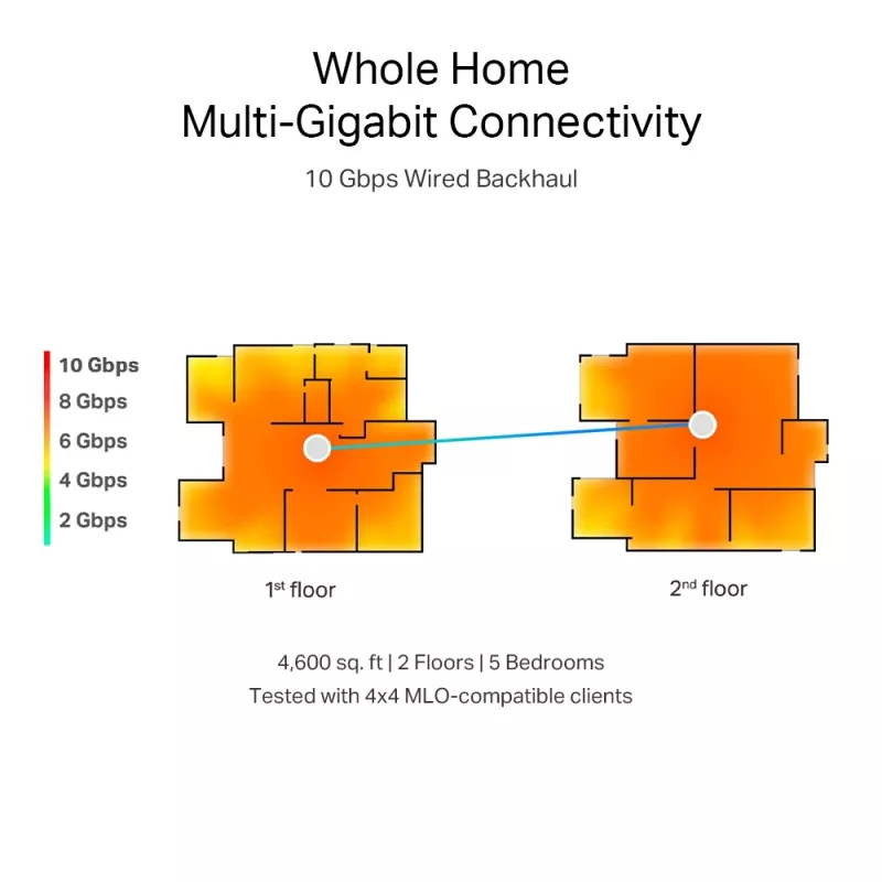 TP-Link BE19000 Whole Home Mesh Wi-Fi 7 System (Tri-Band), Λευκό, Εσωτερικό, Mesh-System, CE: