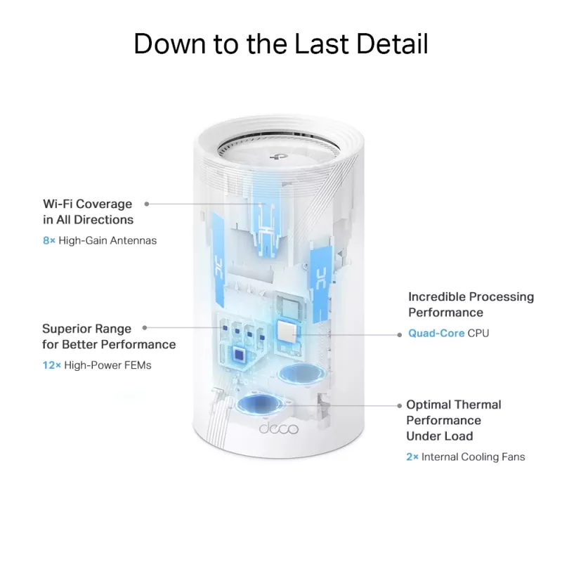 TP-Link BE19000 Whole Home Mesh Wi-Fi 7 System (Tri-Band), Λευκό, Εσωτερικό, Mesh-System, CE: