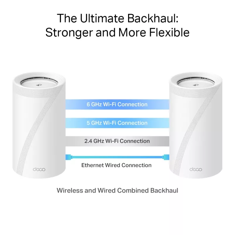 TP-Link BE19000 Whole Home Mesh Wi-Fi 7 System (Tri-Band), Λευκό, Εσωτερικό, Mesh-System, CE: