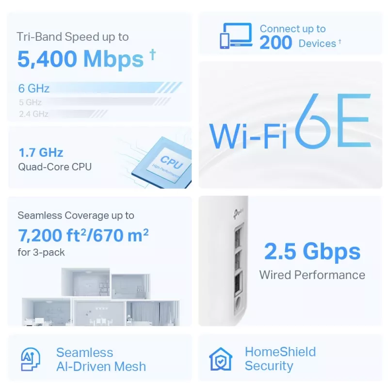 TP-Link AXE5400 Whole Home Mesh Wi-Fi 6E System (Tri-Band), λευκό, DECO XE75 PRO (3-PACK)