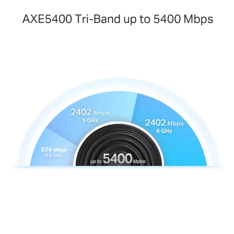 TP-Link AXE5400 Whole Home Mesh Wi-Fi 6E System (Tri-Band), λευκό, DECO XE75 PRO (3-PACK)