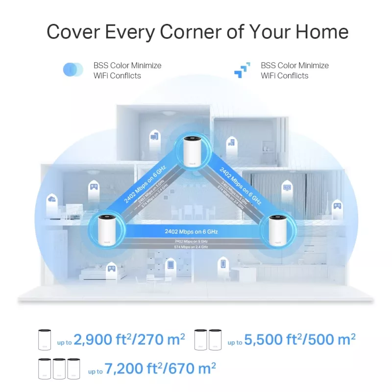 TP-Link AXE5400 Whole Home Mesh Wi-Fi 6E System (Tri-Band), λευκό, DECO XE75 PRO (3-PACK)