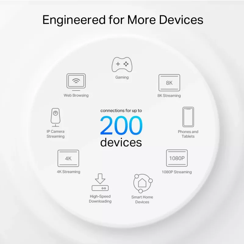TP-Link AXE5400 Whole Home Mesh Wi-Fi 6E System (Tri-Band), λευκό, DECO XE75 PRO (3-PACK)