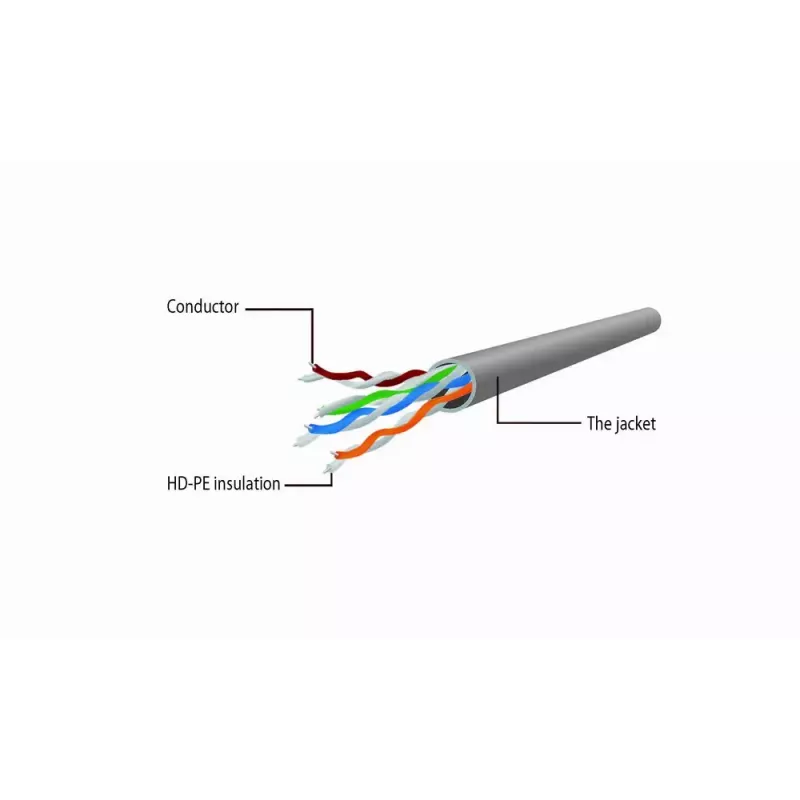 Gembird CAT6 Καλώδιο δικτύου μη θωρακισμένο 15m