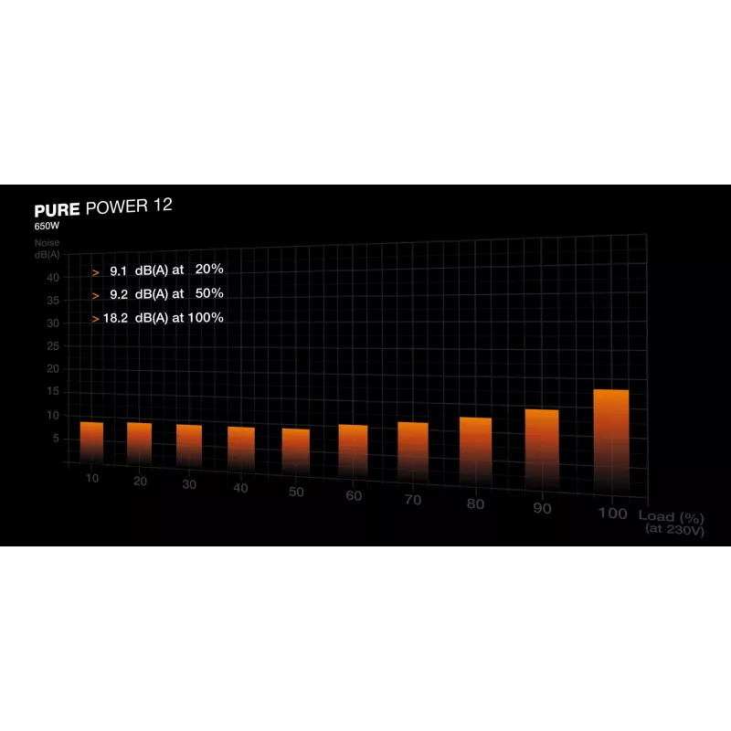 be quiet PURE POWER 12 650W τροφοδοτικό 20+4 pin ATX ATX μαύρο