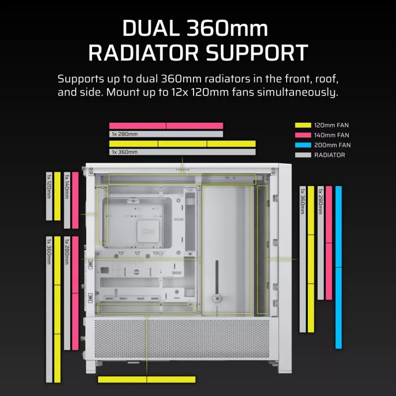 CORSAIR Mid-tower - θήκη Midi Frame 4000d λευκό
