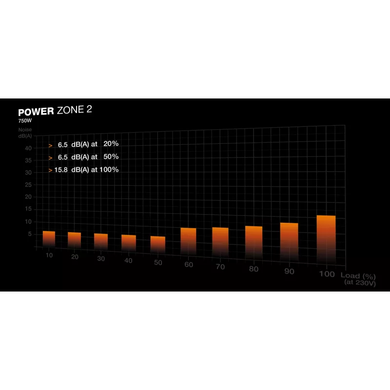be quiet! POWER ZONE 2 750W τροφοδοτικό 20+4 pin ATX ATX Μαύρο