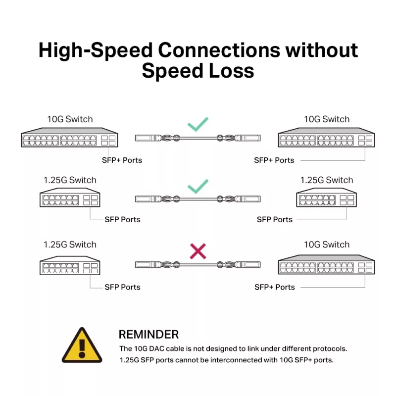 TP-Link 3 Meter 10G SFP+ Direct Attach Καλώδιο, 3 m, DAC, SFP+, SFP+