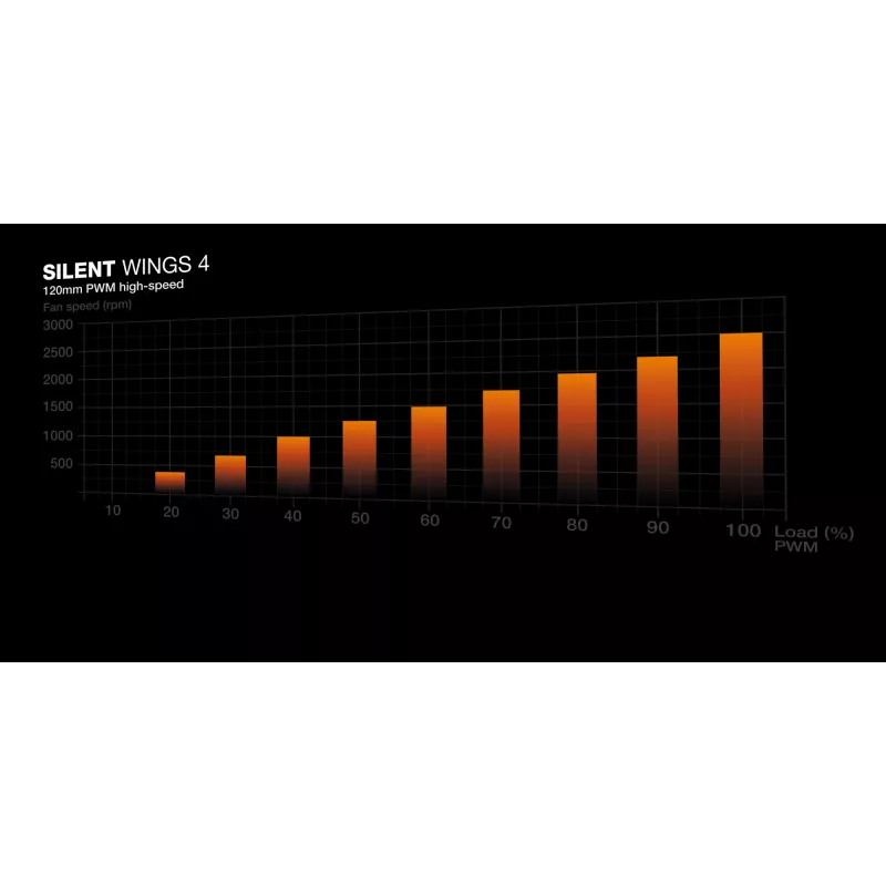 be quiet! Silent Loop 3 240 mm Υγρόψυξη επεξεργαστή All-in-One 12 cm Μαύρο 1 τεμ.