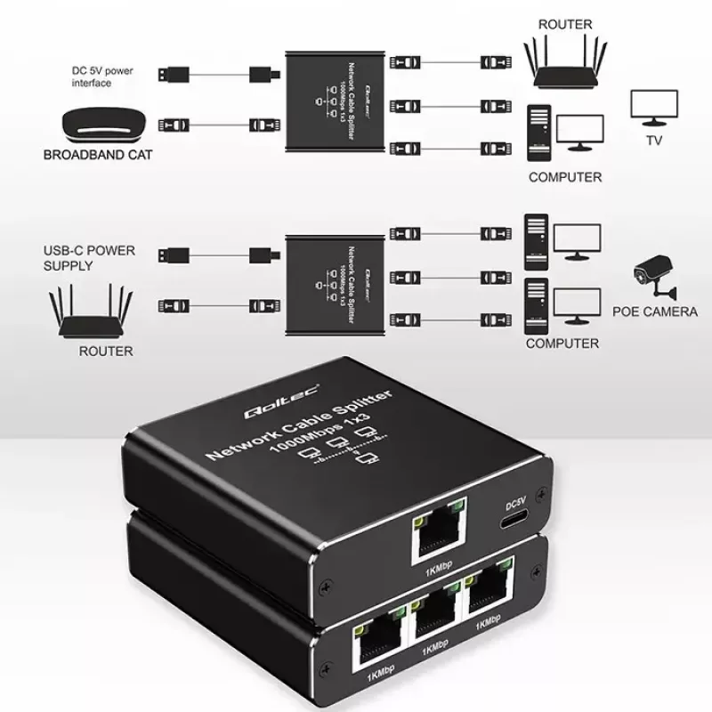 Ethernet splitter QOLTEC 52294 1x3 RJ45 με είσοδο τροφοδοσίας USB-C