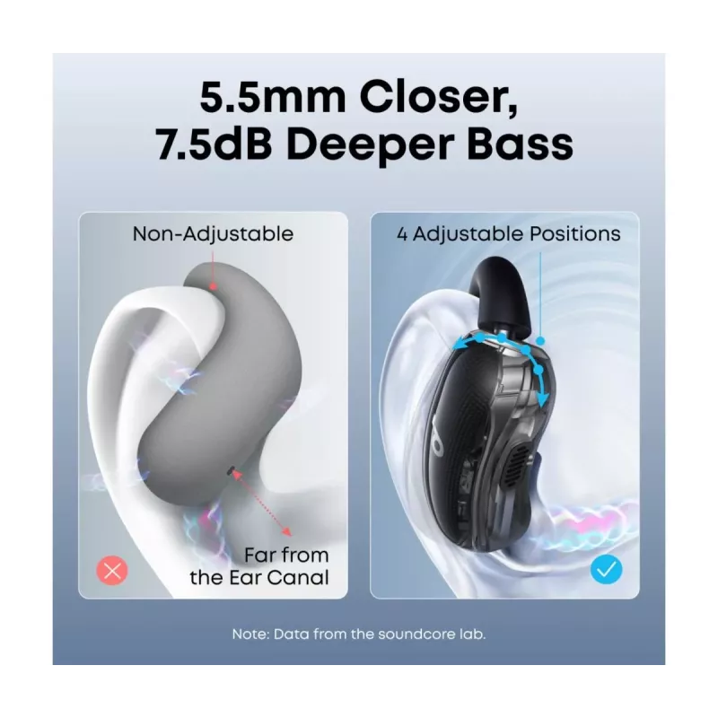 Ακουστικά Anker Innovations soundcore V40i μαύρα
