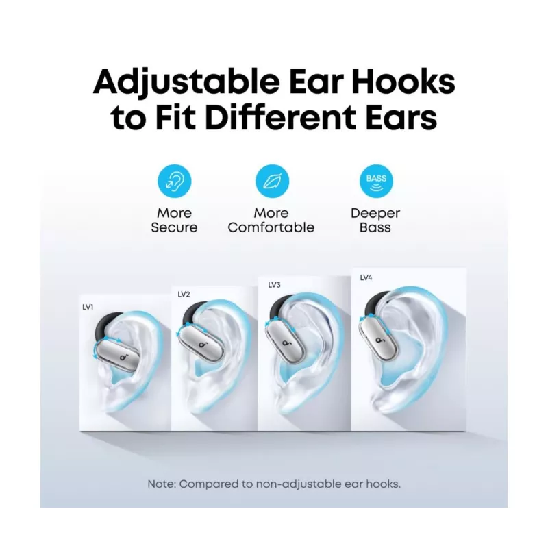 Ακουστικά Anker Innovations soundcore V40i λευκά