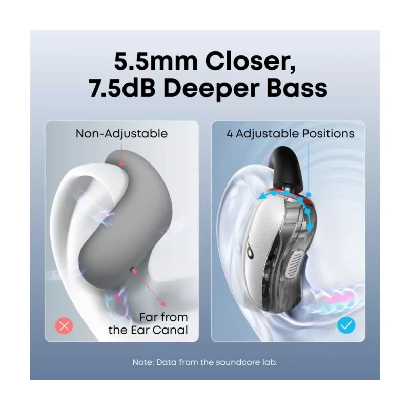 Ακουστικά Anker Innovations soundcore V40i λευκά
