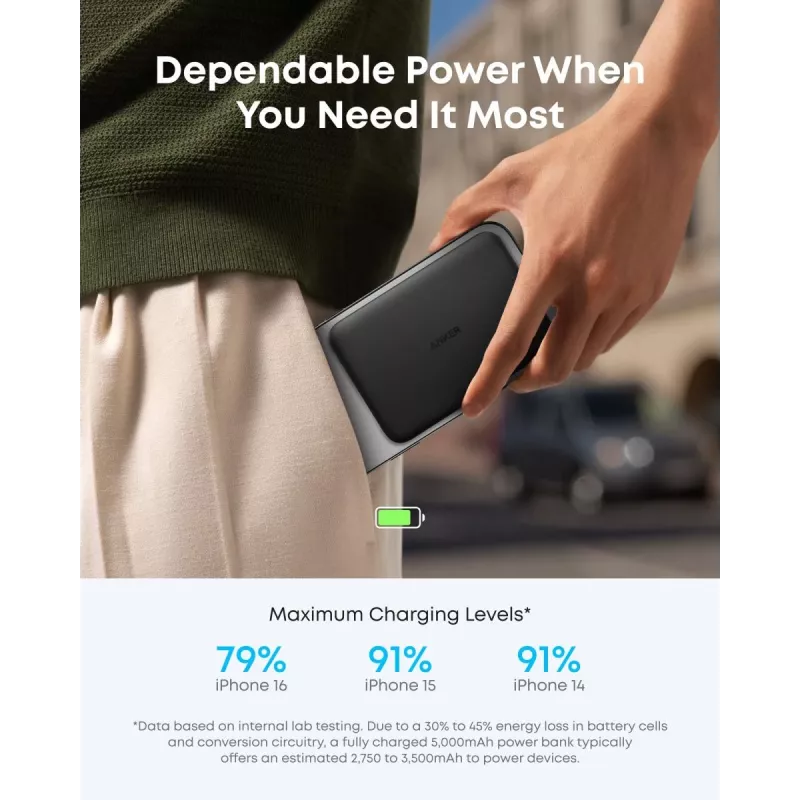 ANKER Nano Magnetic Wireless Power Bank 5000mah 15w μαύρο