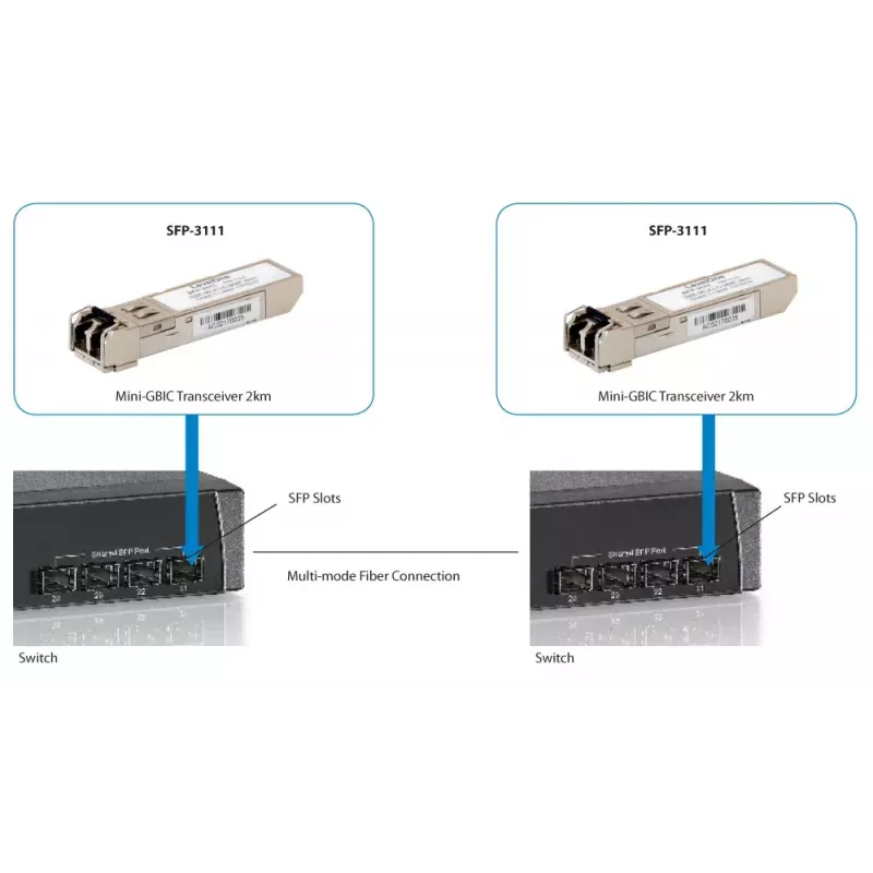 LevelOne 1.25Gbps Multimode SFP Πομποδέκτης, 2km, 1310nm
