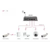 Unmanaged διακόπτης LevelOne 5-Port Gigabit PoE
