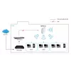 LevelOne AC750 Dual Band PoE ασύρματο σημείο πρόσβασης, οροφής, ελεγχόμενο από controller