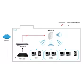 LevelOne AC750 Dual Band PoE ασύρματο σημείο πρόσβασης, οροφής, ελεγχόμενο από controller