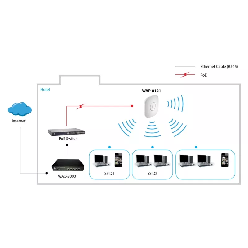 LevelOne AC750 Dual Band PoE ασύρματο σημείο πρόσβασης, οροφής, ελεγχόμενο από controller