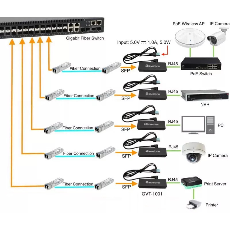 Μετατροπέας μέσων LevelOne GVT-1001 Ultra-slim RJ45 σε SFP