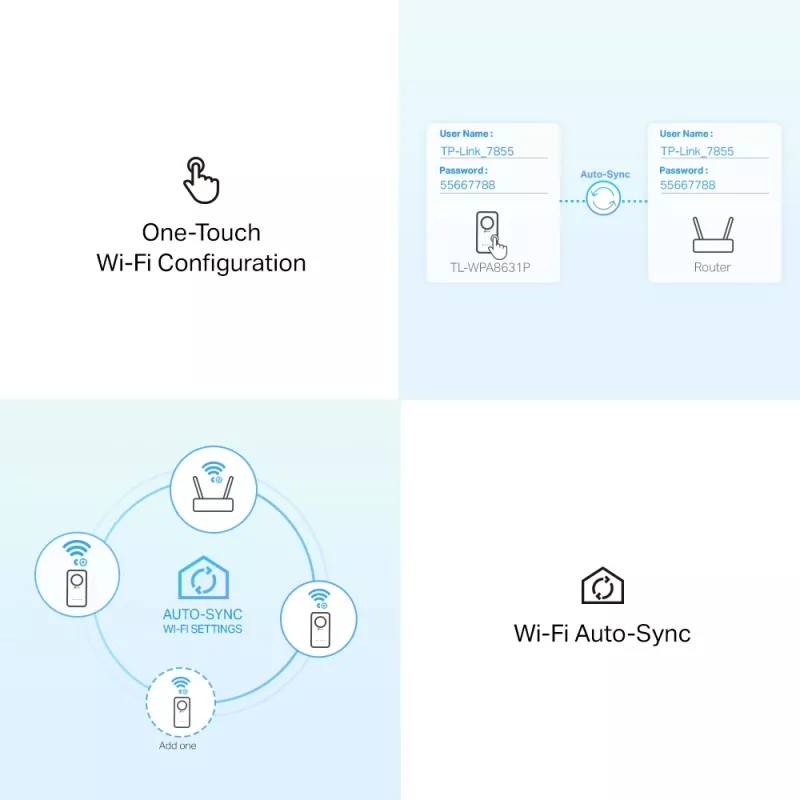 TP-Link TL-WPA1300P KIT 1300 Mbit/s Ethernet LAN WLAN λευκό 2 τεμ.