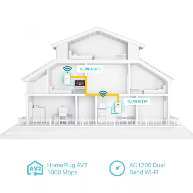 TP-Link TL-WPA7619 KIT 1000 Mbit/s Ethernet LAN Wi-Fi λευκό 2 τεμ.